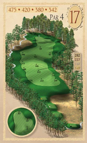 hole layout17